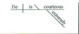 Sentence Diagram