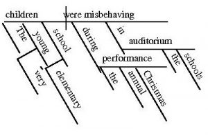 Sentencediagram 2