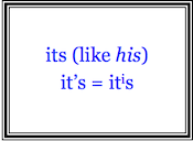 Explaining the difference between its and it's