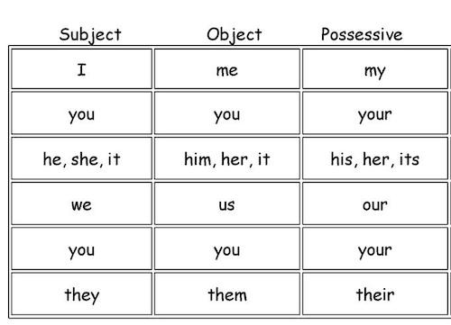Pronoun chart